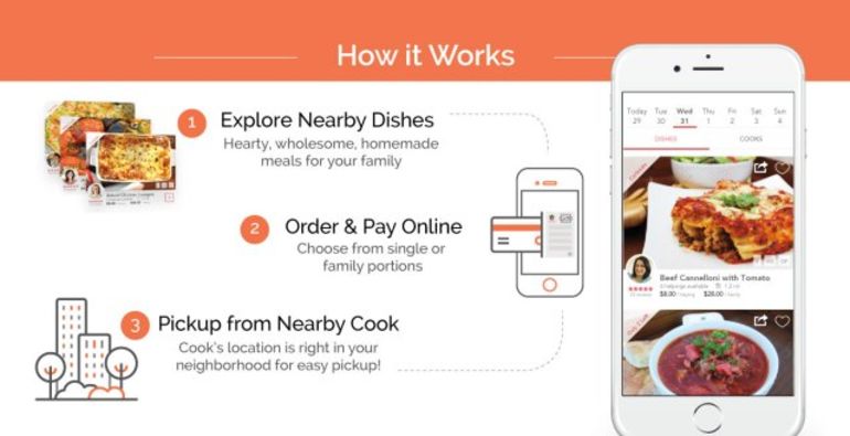 8fit Health, shortcut to a healthy you & DishDivvy, delivering tastiest ...