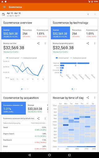 Google Analytics Android App
