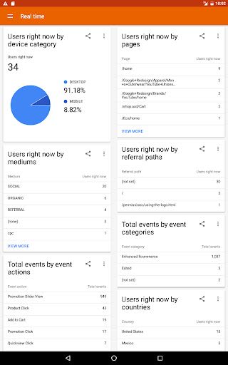 Google Analytics Android App