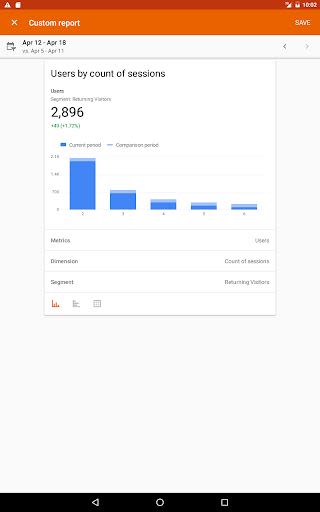 Google Analytics Android App